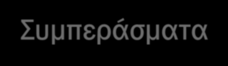 Συμπεράσματα Ο πολυμορφισμός 3872 Α>G του γονιδίου της C- αντιδρώσας πρωτεΐνης επηρεάζει σημαντικά τα επίπεδα της C- αντιδρώσας πρωτεΐνης καθώς και της ιντερλευκίνης-6 και του TNF-α στον ορό Oι