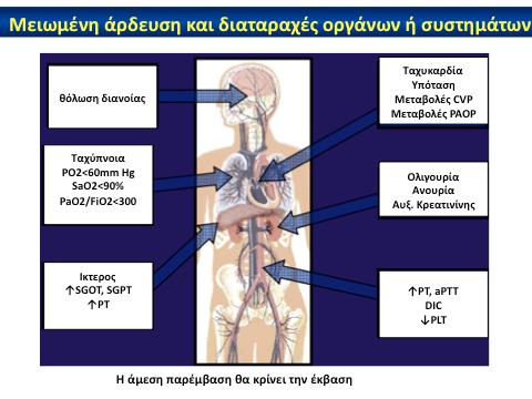 5 Κλινικά και εργαστηριακά ευρήματα στο σηπτικό σοκ.