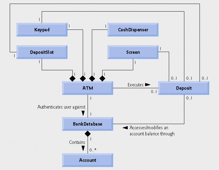 system mdel