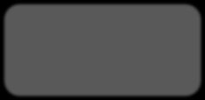 Activity Intent Receiver Service Content Provider Development Block UI Component Typically Corresponding to one screen.