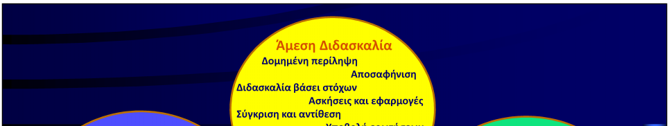 Άμεση Διδασκαλία Αλληλεπιδραστική διδασκαλία Συζήτηση Παιχνίδι ρόλων Διάλογος Panel Καταιγισμός ιδεών Πρακτικές συνεργασίας Εργαστηριακές ομάδες Ομαδοσυνεργατική μάθηση Επίλυση προβλημάτων Διδασκαλία