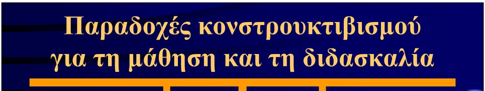 Παραδοχές κονστρουκτιβισμού για τη μάθηση και τη διδασκαλία μαθητές: εκπαιδευτική διαδικασία: όχι ανάκληση αλλά διαμόρφωση/ κατασκευή της γνώσης