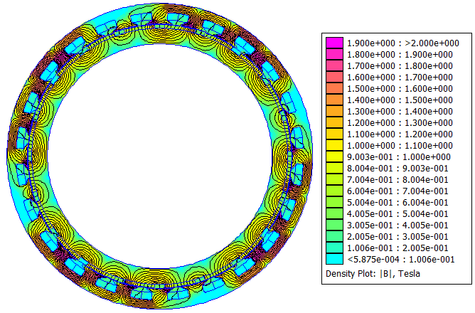Σχήμα 6. Κατανομή μαγνητικής επαγωγής της ΣΓΜΜ 2.4 Σχεδίαση ΣΓΕΠ Σε δεύτερο στάδιο, σχεδιάζεται μια ΣΓΕΠ. τοπολογίας PTO/RCF.