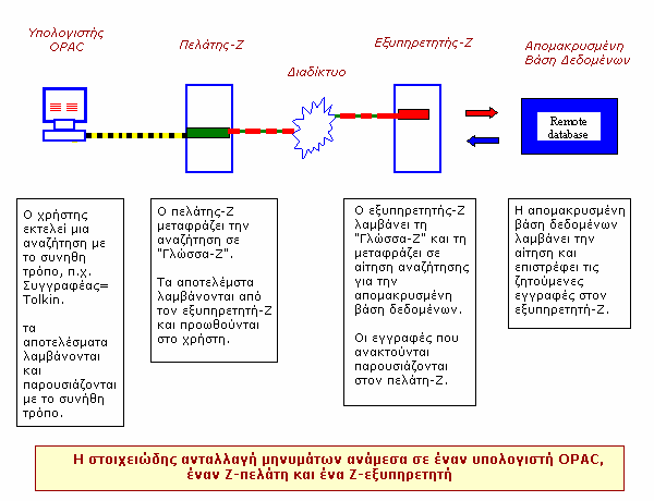 Περιγραφή λειτουργίας