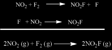 Ο νομός της ταχύτητας και ο μηχανισμός Ο πειραματικός νόμος ταχύτητας είναι σημαντικός για την κατανόηση του μηχανισμού μιας αντίδρασης Ταχύτητα= κ [NO 2 ][F 2 ] πειραματικός νόμος ταχύτητας ΝΟ 2 +