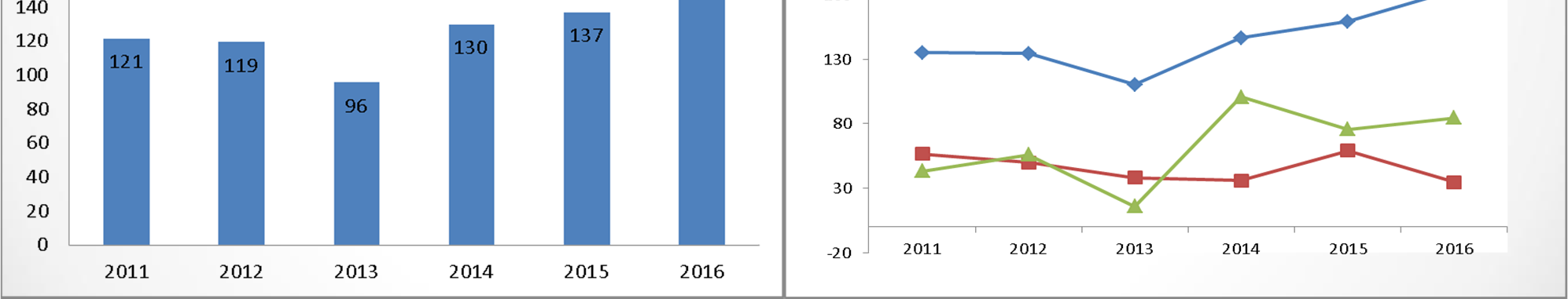 Οικονομικά Αποτελέσματα 2013: περιλαµβάνεται η ζηµία EUR 23,58 εκατ.