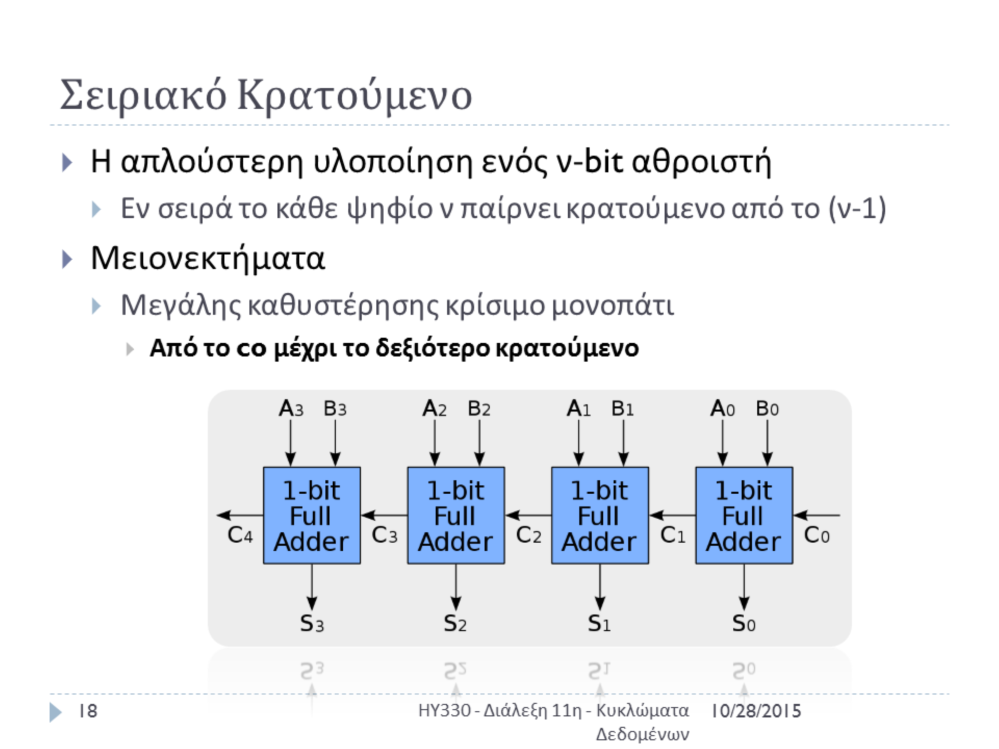 co = ab (ci + ci ) + ci (a b + ab ) Άρα η καθυστέρηση σε Λογικά Επίπεδα είναι 4 (τεχνολογικά ανεξάρτητη καθυστέρηση).