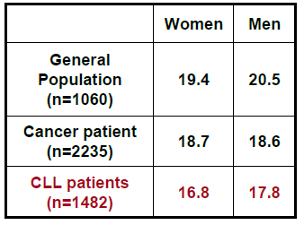 CLL-like MBL: προκαρκινική κατάσταση της CLL; Γιατί δεν τη λέμε απλά ΧΛΛ?