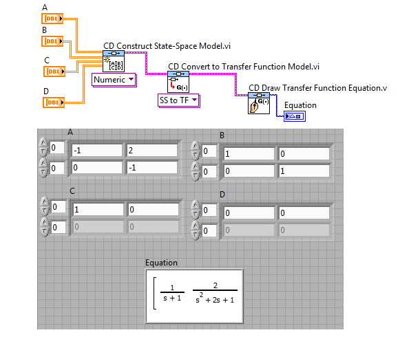 Model Conversion (3) Block Diagram και Front Panel