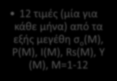 κλίμακα των εξισώσεων. Για να αποφύγουμε όμως τις αριθμητικές επιλύσεις εξισώσεων, το Sesoil κάνει χρονική ανάλυση των εξισώσεων του, αυξάνοντας την κλίμακα του.