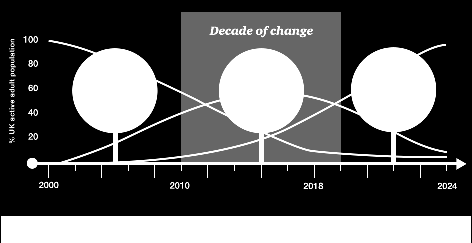 The Rise of