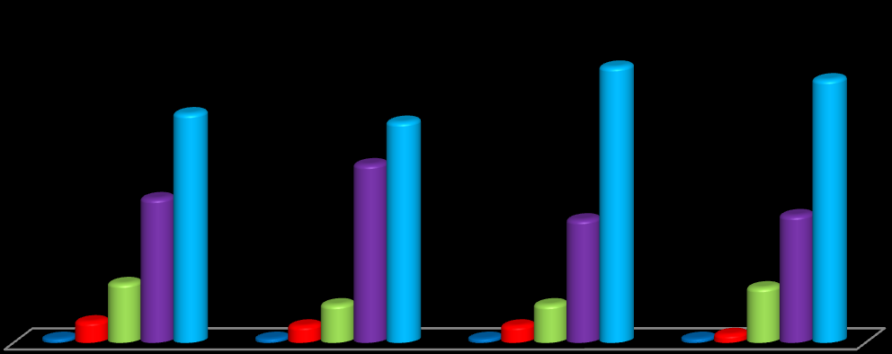 0,93% 4,63% 0,93% 3,70% 0,93% 3,70% 0,93% 1,85% 12,96% 8,33% 8,33% 12,04% 31,48% 26,85% 27,78% 38,89% ΤΕΙ ΚΡΗΤΗΣ ΣΧΟΛΗ ΔΙΟΙΚΗΣΗΣ ΟΙΚΟΝΟΜΙΑΣ -ΤΜΗΜΑ ΔΙΟΙΚΗΣΗΣ ΕΠΙΧΕΙΡΗΣΕΩΝ Πόσο σημαντικά είναι τα