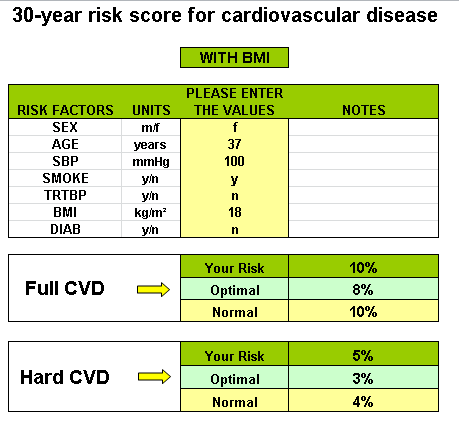 Framingham 30-year CVD Risk (FRS30) Bαθμός Κινδύνου Χαμηλού κάτω του 12% Ενδιάμεσου 12 έως 40% Υψηλού πάνω από 40% 0 0 0 0 Επίσης το μοντέλο παρέχει τον φυσιολογικό κίνδυνο