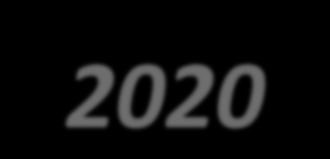 ΠΡΟΓΡΑΜΜΑΤΙΖΟΝΤΑΣ ΤΗΝ ΚΑΙΝΟΤΟΜΙΑ ΣΤΟ ΓΕΩΡΓΙΚΟ ΤΟΜΕΑ ΠΡΟΓΡΑΜΜΑ ΑΓΡΟΤΙΚΗΣ ΑΝΑΠΤΥΞΗΣ (ΠΑΑ) 2014-2020 ΜΕΤΡΟ 16 ΥΠΟΥΡΓΕΙΟ ΑΓΡΟΤΙΚΗΣ