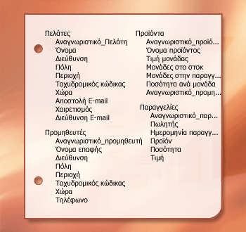 Εσείς παρέχετε τη βάση για τη σύνδεση σχετικών πινάκων, δημιουργώντας ζεύγη πρωτευόντων και ξένων κλειδιών.