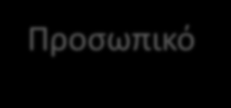 Στόχοι Μεταφορά της Μεθόδου InnoKenn με training & knowhow για εφαρμογή στις χώρες της ΕΕ: Ελλάδα, Βουλγαρία, Ουγγαρία, Ισπανία και Λιθουανία Στοχευμένη ανάπτυξη, δοκιμή και υλοποίηση εκπαιδευτικών