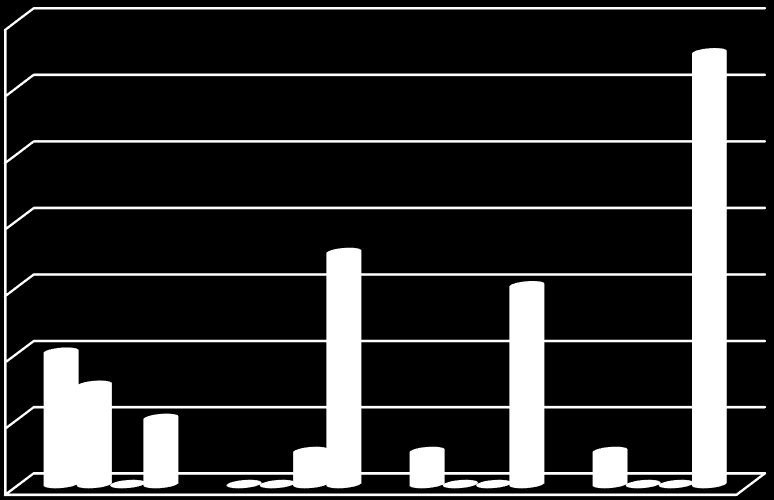 ΕΚΘΕΣΗ ΠΕΠΡΑΓΜΕΝΩΝ 2015 91 Επτά (7) λύκεια.