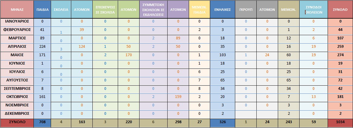 ΕΚΘΕΣΗ ΠΕΠΡΑΓΜΕΝΩΝ 20