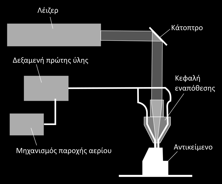 Σχήμα 