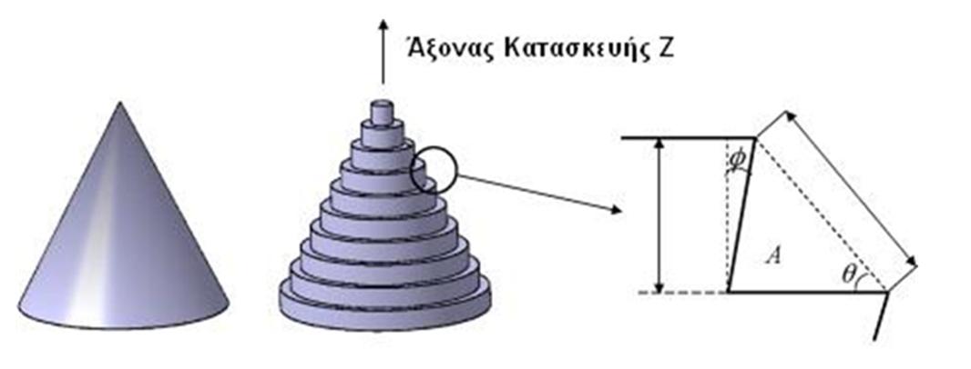 3 Προπαρασκευαστικές εργασίες και ποιότητα/κόστος κατασκευής Σύμφωνα με τη διεθνή βιβλιογραφία η επιλογή του προσανατολισμού κατασκευής καθώς και το πάχος του στρώματος, συνδέεται με την ποιότητα