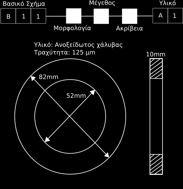 Σχήμα 4.2. Παράδειγμα ιεραρχικής δομής κωδικού προϊόντος. 4.2.1 Συστήματα Κωδικοποίησης Τρία από τα πιο γνωστά συστήματα κωδικοποίησης προϊόντων για τη δημιουργία ομάδων είναι τα DCLASS, MICLASS και OPITZ.