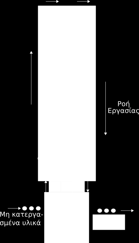 Η κλιμακωτή διάταξη (ladder layout) περιλαμβάνει ένα σύστημα κυκλικής μεταφοράς με ακτινωτές διαδρομές, οι οποίες δίνουν μεγαλύτερη ευελιξία δρομολόγησης και περιορίζουν την ανάγκη για ένα δευτερεύον