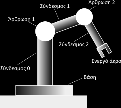 Τα ρομπότ διαθέτουν τη δυνατότητα ψηφιακής επικοινωνίας με άλλα συστήματα ψηφιακής κατασκευής και έτσι μπορούν να χρησιμοποιηθούν άμεσα σε ένα ολοκληρωμένο σύστημα παραγωγής.