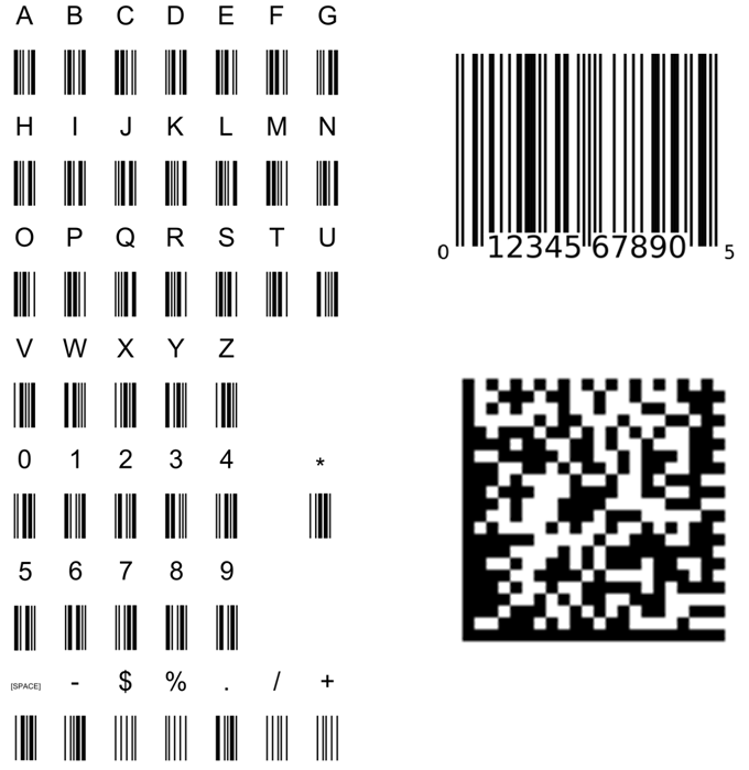 Σχήμα 6.19. Παραδείγματα γραμμωτού κώδικα μίας και δύο διαστάσεων ("Free 3 of 9 (Code 39 barcode)" by File:3of9.jpg: McprescottVector: JoostyBoy - File:3of9.jpgOwn work. Licensed under CC BY-SA 3.