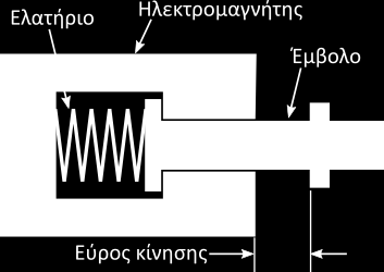 του απαιτούμενου αριθμού παλμών για μια συγκεκριμένη γωνία περιστροφής Ο αριθμός των παλμών και η γωνία βήματος καθορίζουν τη γωνία περιστροφής.