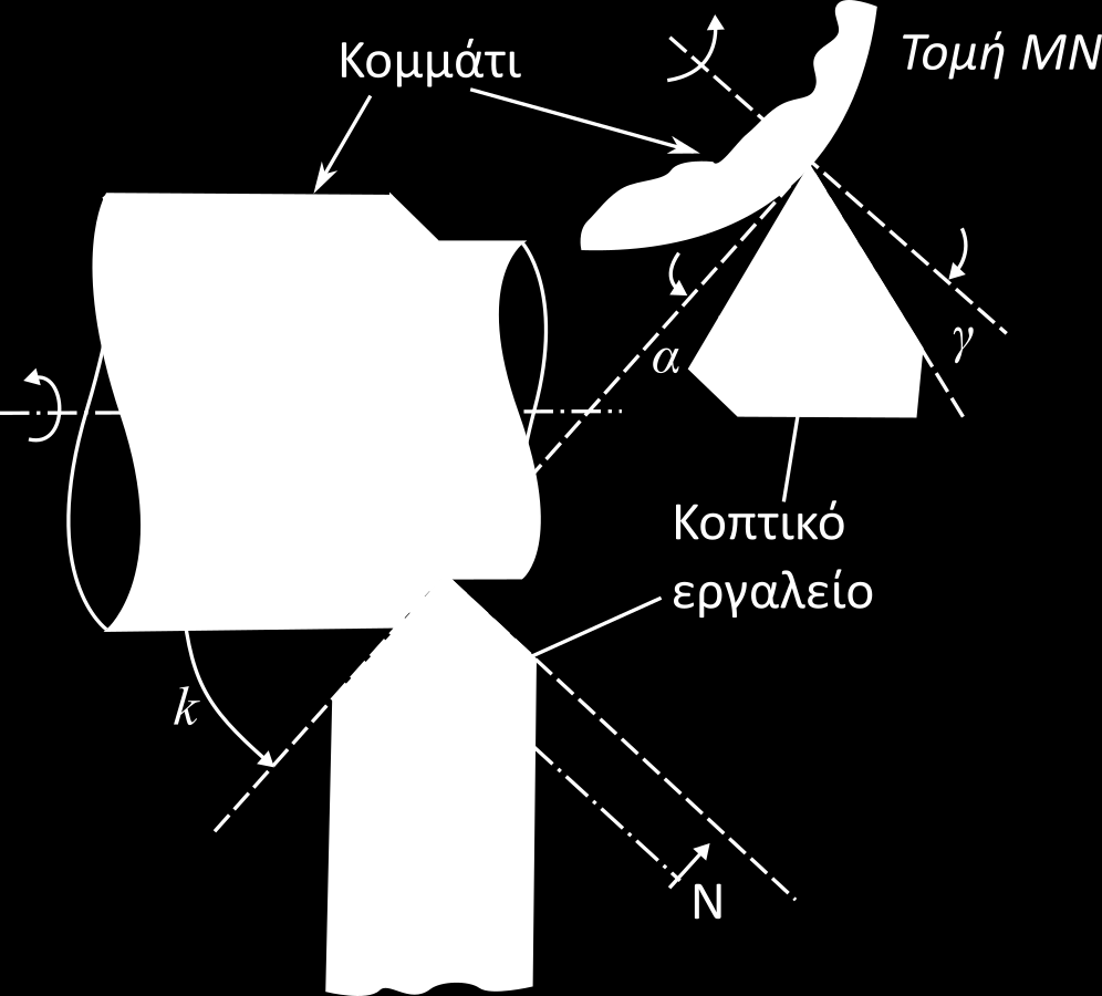 Σχήμα 2.1 Σχηματική παράσταση oρθoγωνικής (2-Δ) κoπή (προσαρμογή του "Metal Cut diag" by Metal_Cut_diag.jpg: Sumanchderivative work: Swisstack - Metal_Cut_diag.jpg. Licensed under CC BY-SA 3.