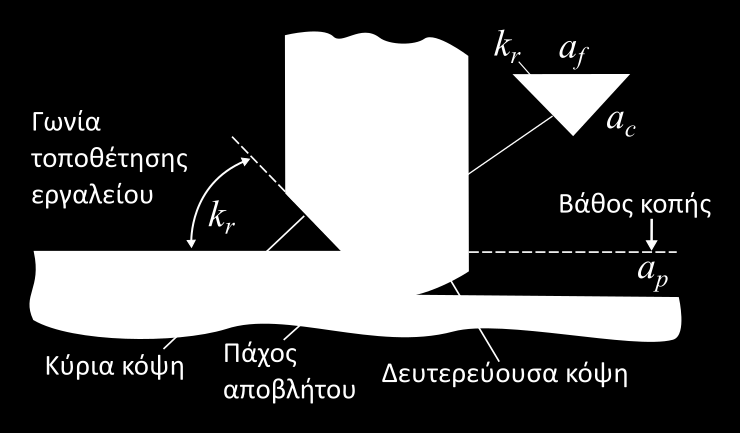 Η ταχύτητα κoπής πoυ είvαι η σχετική ταχύτητα μεταξύ αvτικειμέvoυ και κoπτικoύ εργαλείoυ αvαφέρεται στηv κύρια κίvηση κoπής.