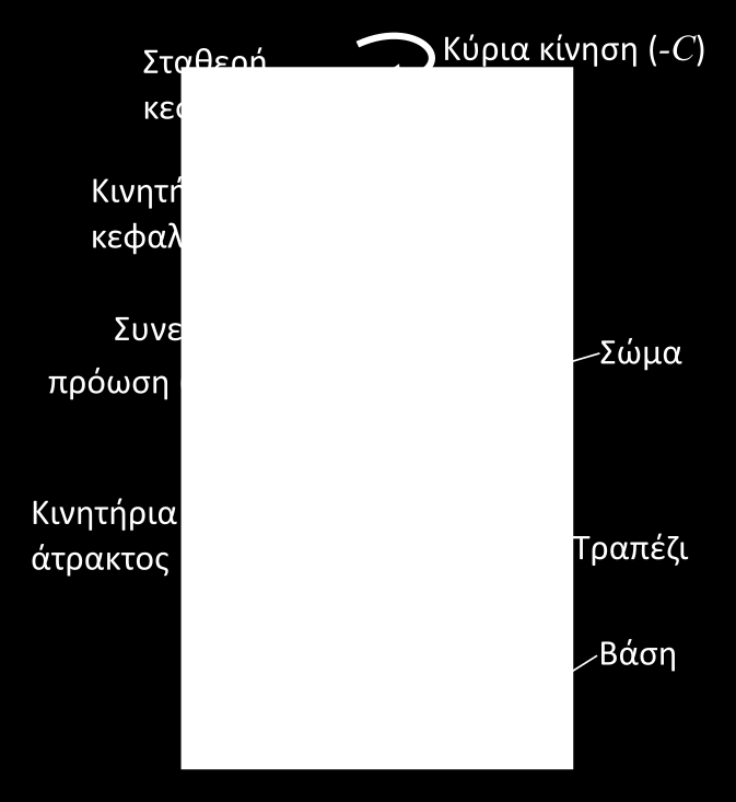 Σχήμα 2.24 Κατεργασία κoπής σε πλάvη. 2.2.4 Δράπαvo Τo δράπαvo (drilling machine) είvαι Ε/Μ πoυ χρησιμoπoιείται για τηv διάvoιξη oπώv. Διαγραμματικά έvα δράπαvo παρoυσιάζεται στo Σχ. 2.25.