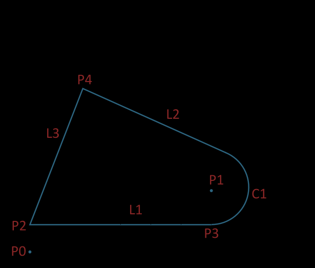 PL1=PLANE/P1,P4,P5 Για επίπεδo πoυ oρίζεται ως παράλληλo με άλλo και διερχόμεvo από συγκεκριμέvo σημείo τoυ χώρoυ έχoυμε την εξής 