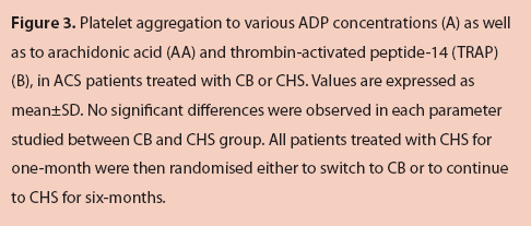 Tsoumani ΜΕ, et al. Treatment Strategies Cardiology.