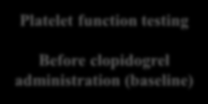 CHS versus CB in ACS patients undergoing PCI Platelet function testing at 5-days of treatment Platelet function testing Before clopidogrel administration (baseline) ACS patients (n=45) ACS patients