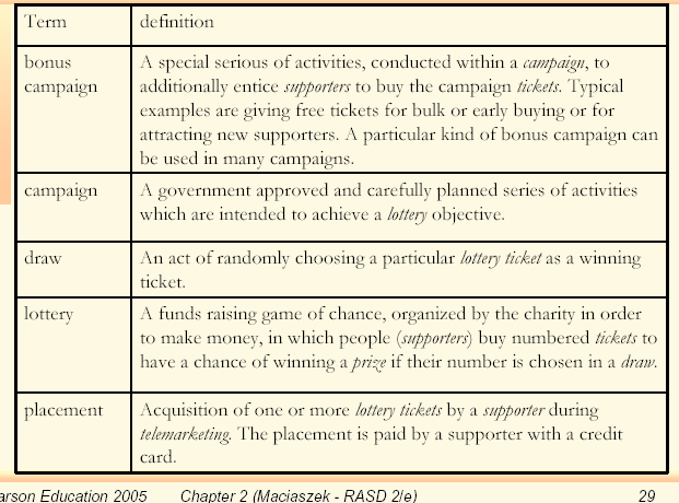 Example of Glossary for a telemarketing application U.
