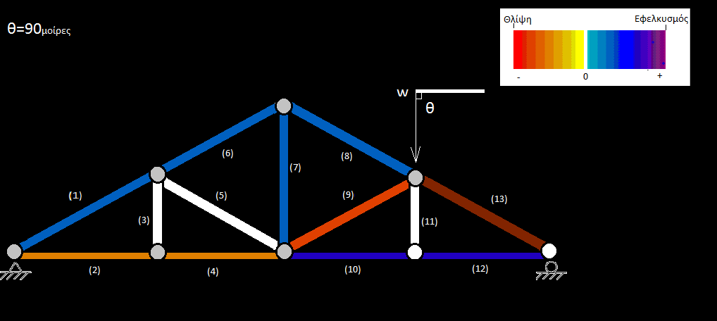 0 5 0 45 60 75 90 Τάσεις S 0,9 0,4 0,5 0,55 0,57 0,56 0,5 S -0,7-0,6-0,5-0,44-0,4 -O,44-0,5 S 0 0 0 0 0 0 0 S4-0,7-0,59-0,5-0,44-0,4-0,44-0,5 S5 0 0 0 0 0 0 0 S6 0,9 0,4 0,5 0,55 0,57 0,56 0,5