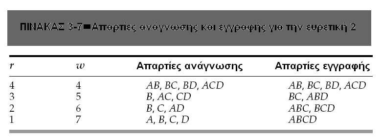 Ρικανότθτα {χριςθσ AB} = a n (A)a n (B)a l (l AB ) = 0.7 0.8 0.7 = 0.392 Ππου a l (l AB ) είναι θ διακεςιμότθτα του ςυνδζςμου l AB που ςυνδζει τουσ κόμβουσ Α και Β.