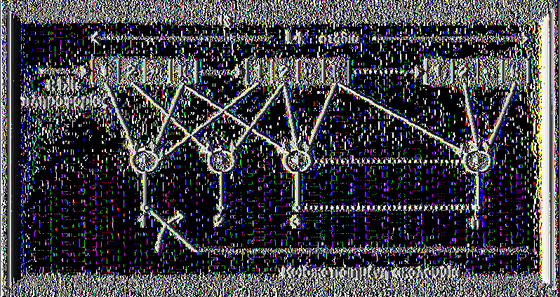 2.2 Συγκεραστική (Convolutional) κωδικοποίηση Εδώ η ροή του Κωδικοποιητή προκύπτει μέσω ενός μηχανισμού μνήμης στον οποίο εμπλέκονται όλα τα ψηφία πληροφορίας εκπομπής.