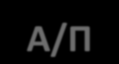 ΘΕΜΑ Β Β1. Μ CH COOH+ Η 2 Ο CH COO - + H O + Αρχ. 0,1 Α/Π -x x x Τελ.