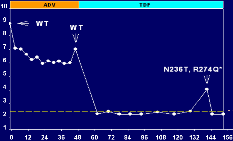 Snow-Lampart A, et al., AASLD 2009; Poster #480.