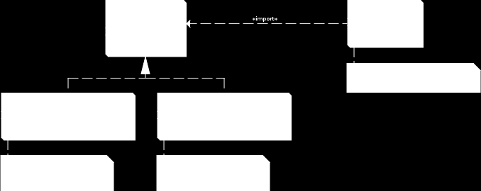Εικόνα 3: Prototype Pattern Το πρότυπο σχεδίασης Prototype χρησιμοποιείται όταν το σύστημα στο οποίο εφαρμόζεται, πρέπει να είναι ανεξάρτητο από τον τρόπο που δημιουργούνται και συνθέτονται τα