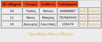 Πελάτες - Οδηγοί Προσθήκη νέου πελάτη /