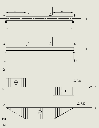 Σχήμα 4.