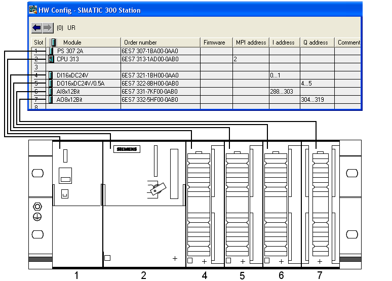 Σχήµα 3.3.1. Hardware Configuration Table της STEP 7 και γραφική αντιστοίχηση των µονάδων του πίνακα µε τις µονάδες του PLC.