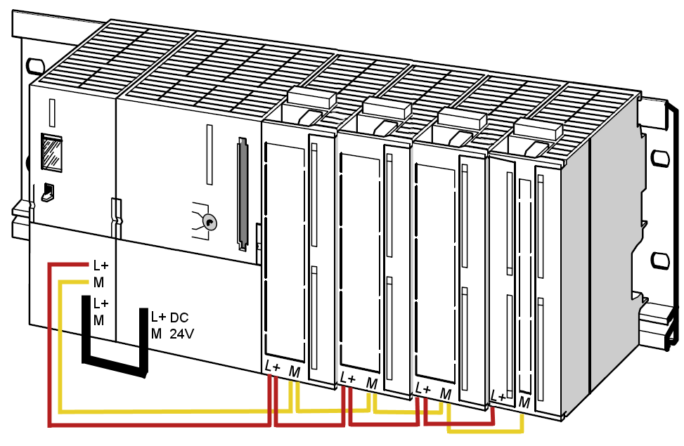 της CPU. Στις δύο πλεονάζουσες L+, M υποδοχές του τροφοδοτικού συνδέονται τα καλώδια τροφοδοσίας των µονάδων εισόδου/εξόδου.