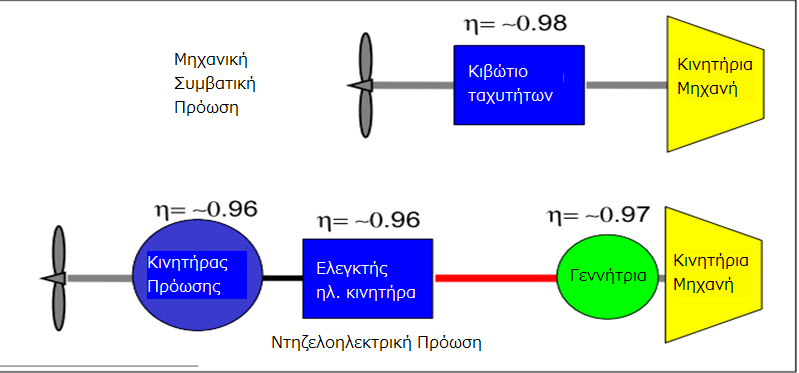 πλοίου, να προσομοιώνει το ηλεκτρικό δίκτυο ενός οποιουδήποτε άλλου πλοίου, και κατ' επέκταση, να έχει μια γρήγορη αλλά άκρως σαφή και περιεκτική εικόνα για το εάν η εγκατάσταση εξ' αρχής, ή έστω ο