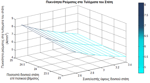 Κεφάλαιο 5 Διάγραμμα 5.