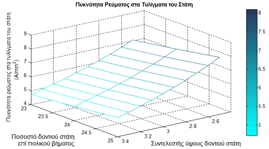 Κεφάλαιο 5 Διάγραμμα 5.