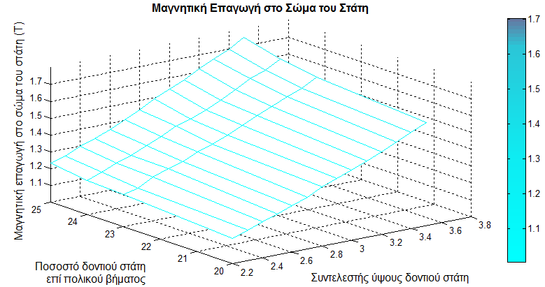 Κεφάλαιο 5 Διάγραμμα 5.